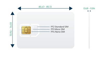 Differences between SIM card types - 4FF & 2FF SIM & more