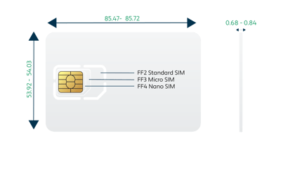 Multicut SIM form factor FF2, FF3, FF4